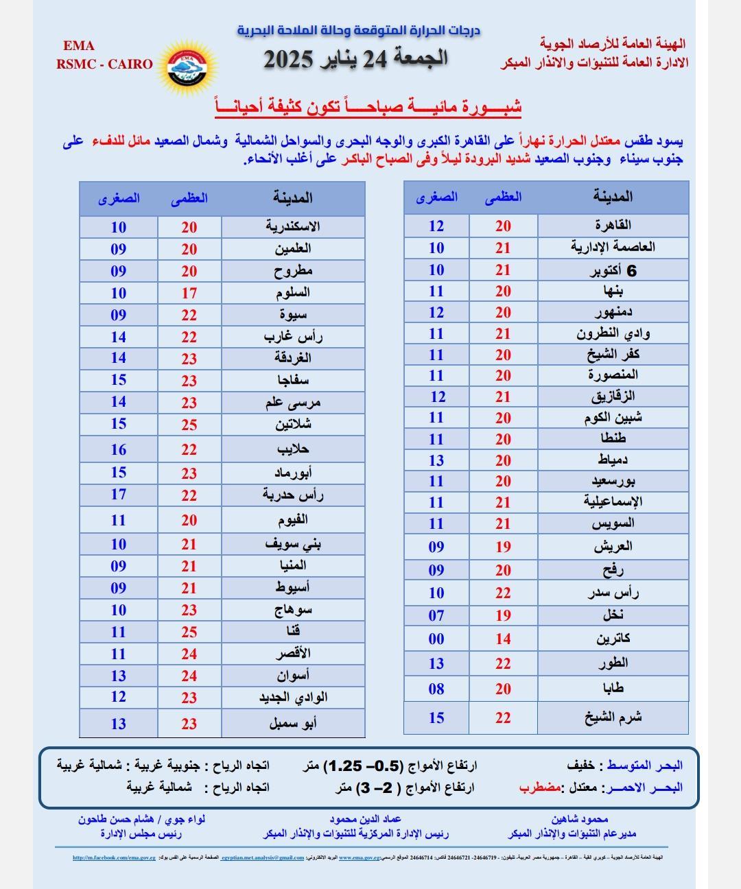 الهيئة العامة للأرصاد الجوية