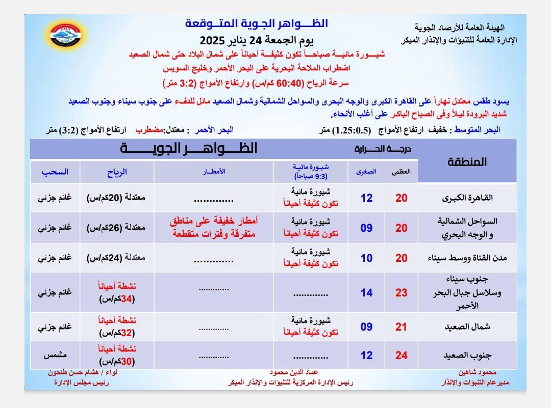 الهيئة العامة للأرصاد الجوية