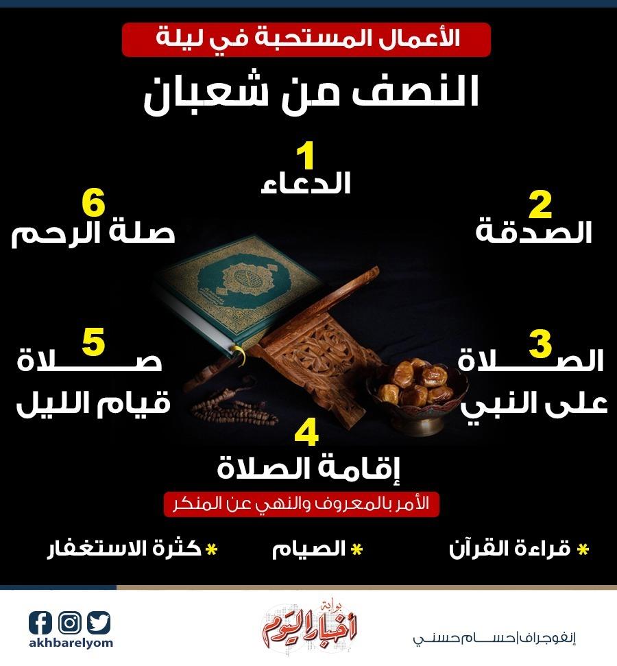 الأعمال المستحبة في شهر شعبان