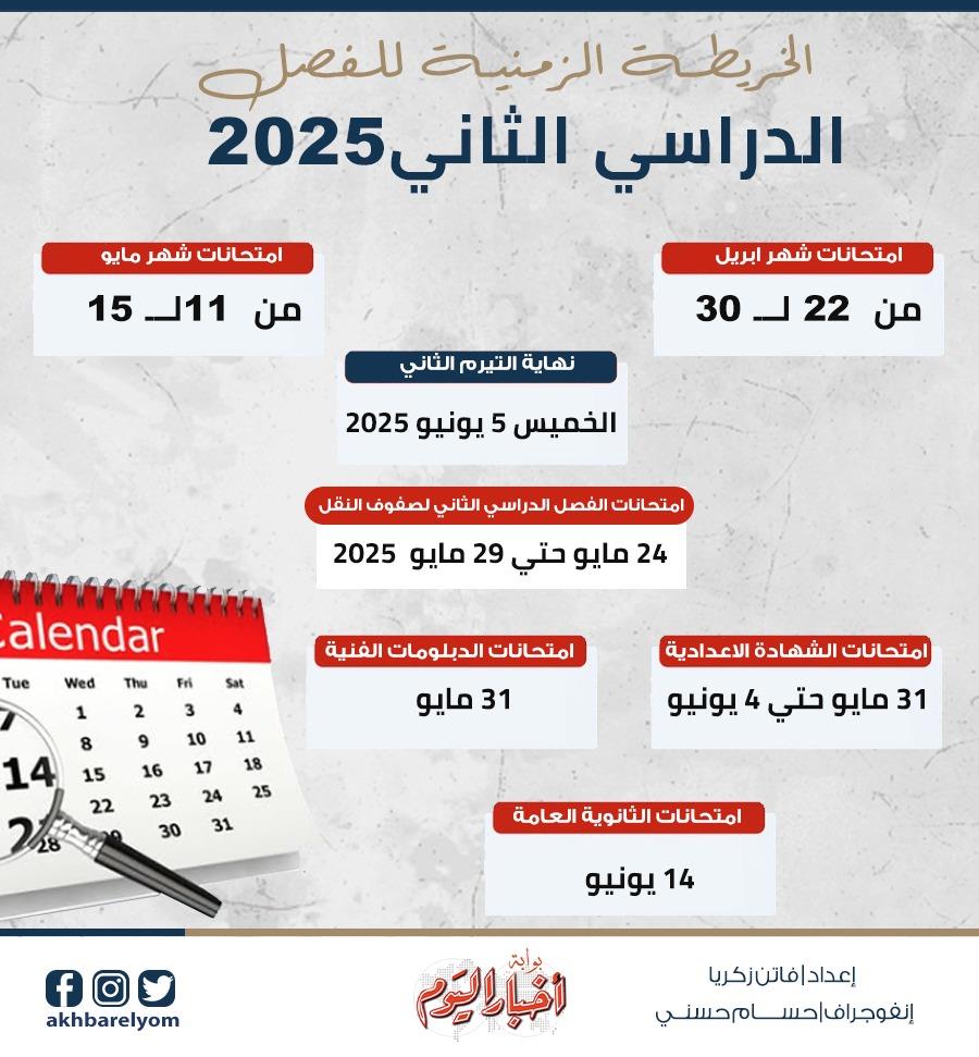  الخريطة الزمنية للفصل الدراسي الثاني بالمدارس 2025