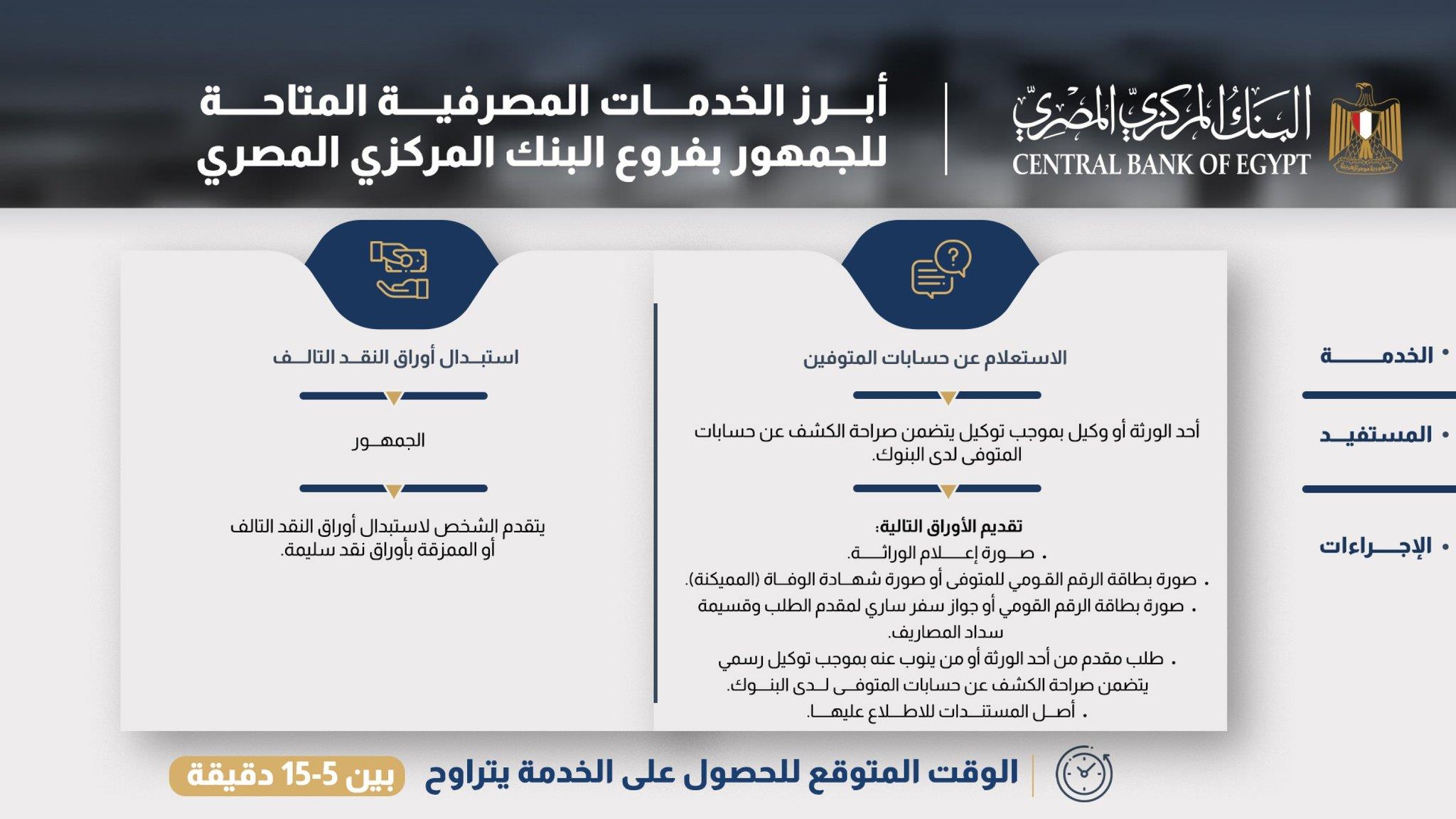 الاستعلام عن حسابات المتوفين في البنوك