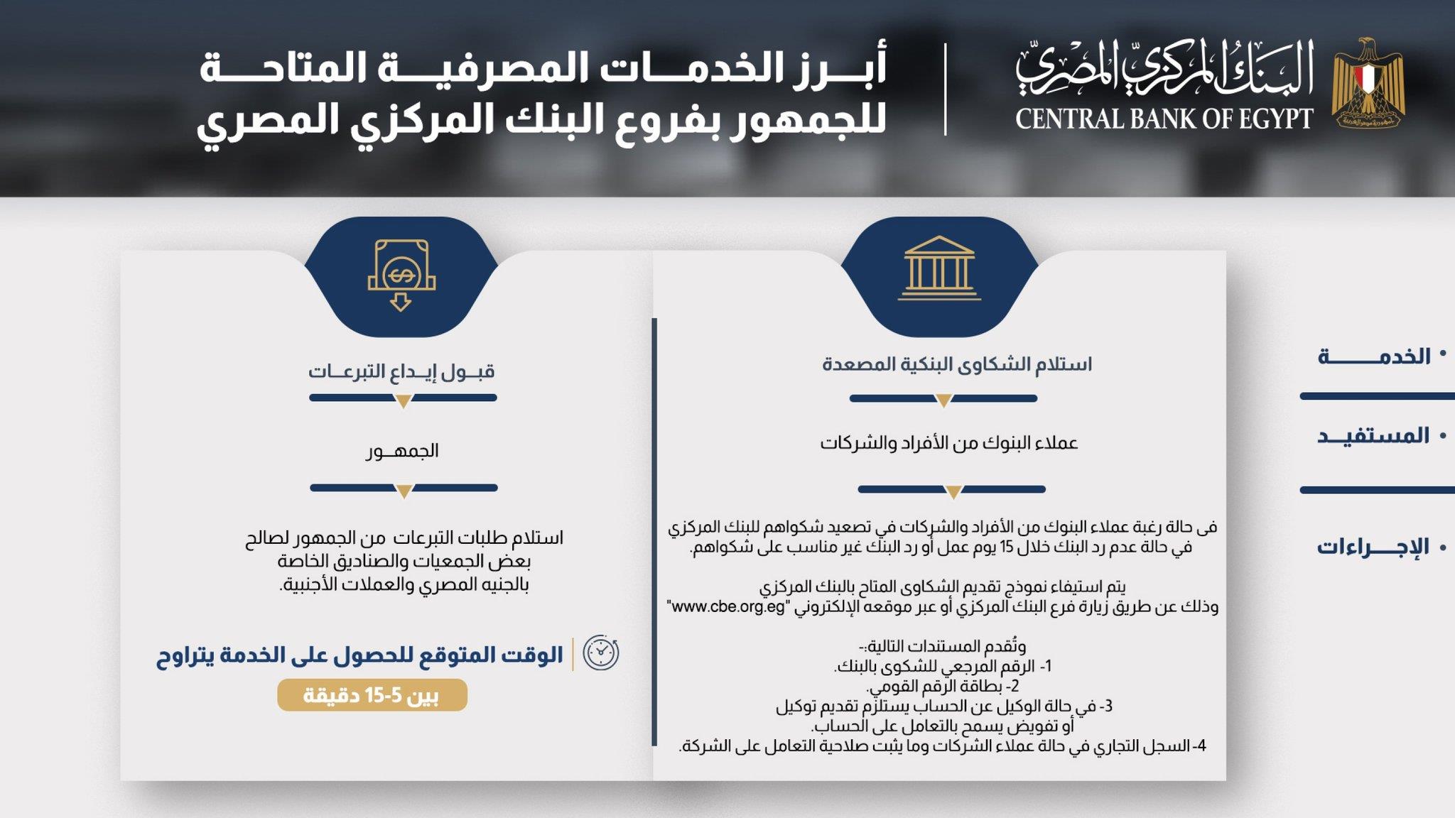 تقديم شكوى ضد بنك