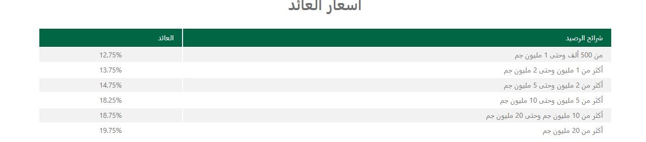 اسعار العائد الجديدة على حساب الاهلي