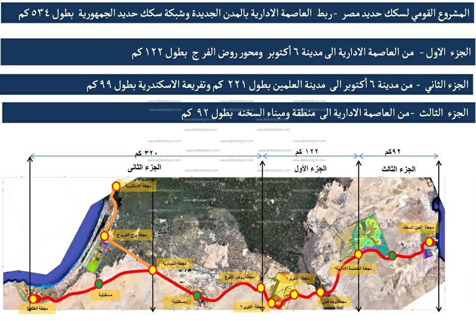 مشروعات الإسكان