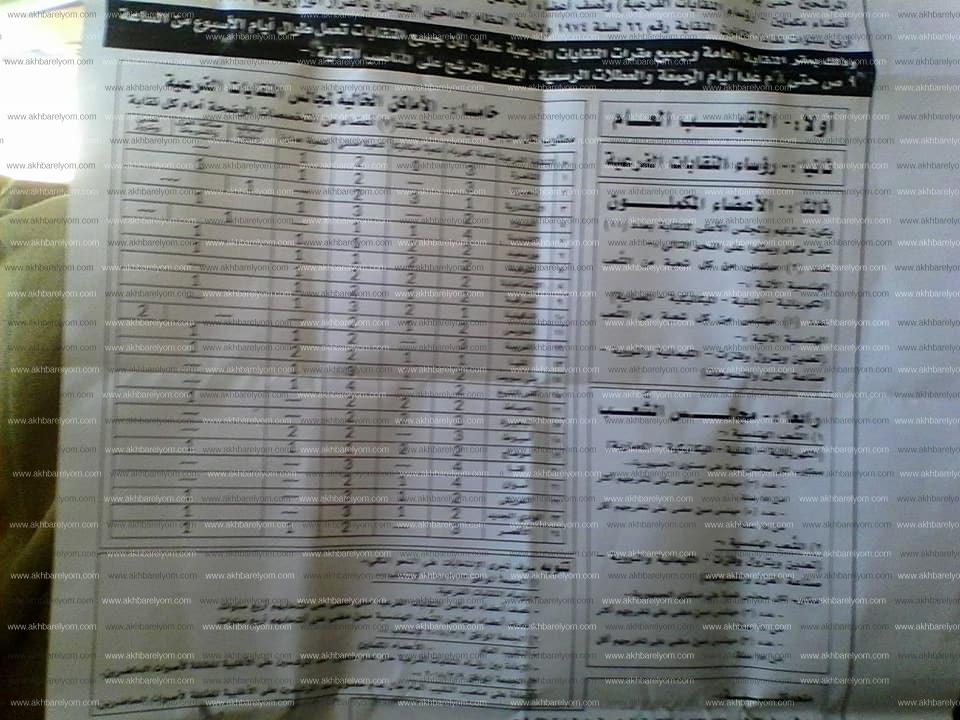 انطلاق الجولة الأولي لانتخابات المهندسين لاختيار رؤساء وأعضاء المجالس الفرعية والشعب