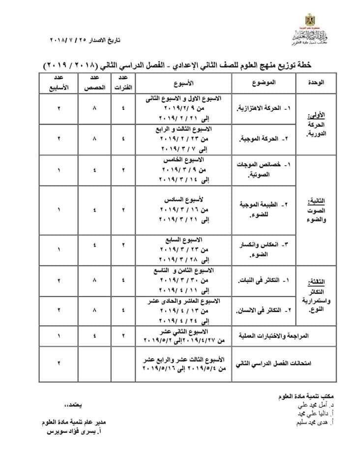 توزيع مناهج العلوم للفصل الدراسي الثاني