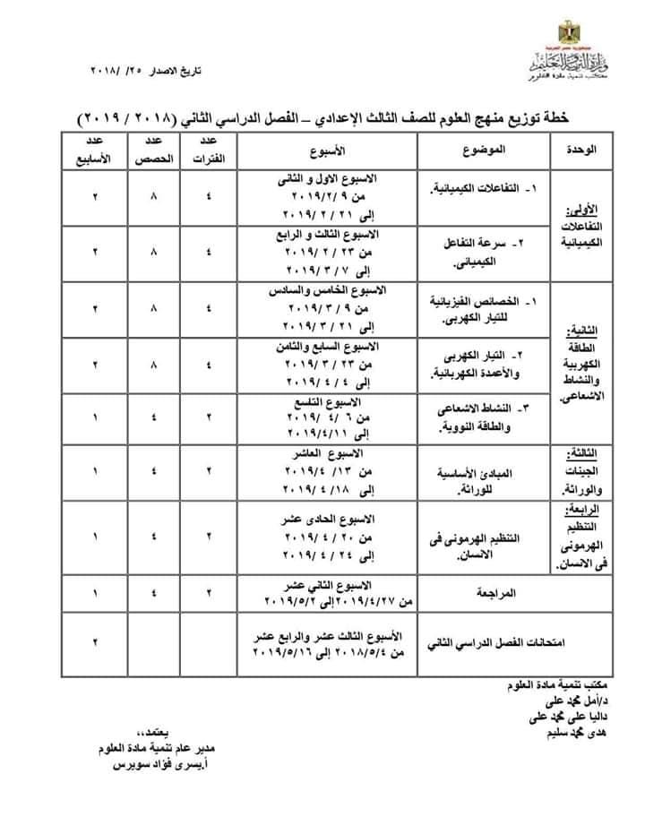 توزيع مناهج العلوم للفصل الدراسي الثاني