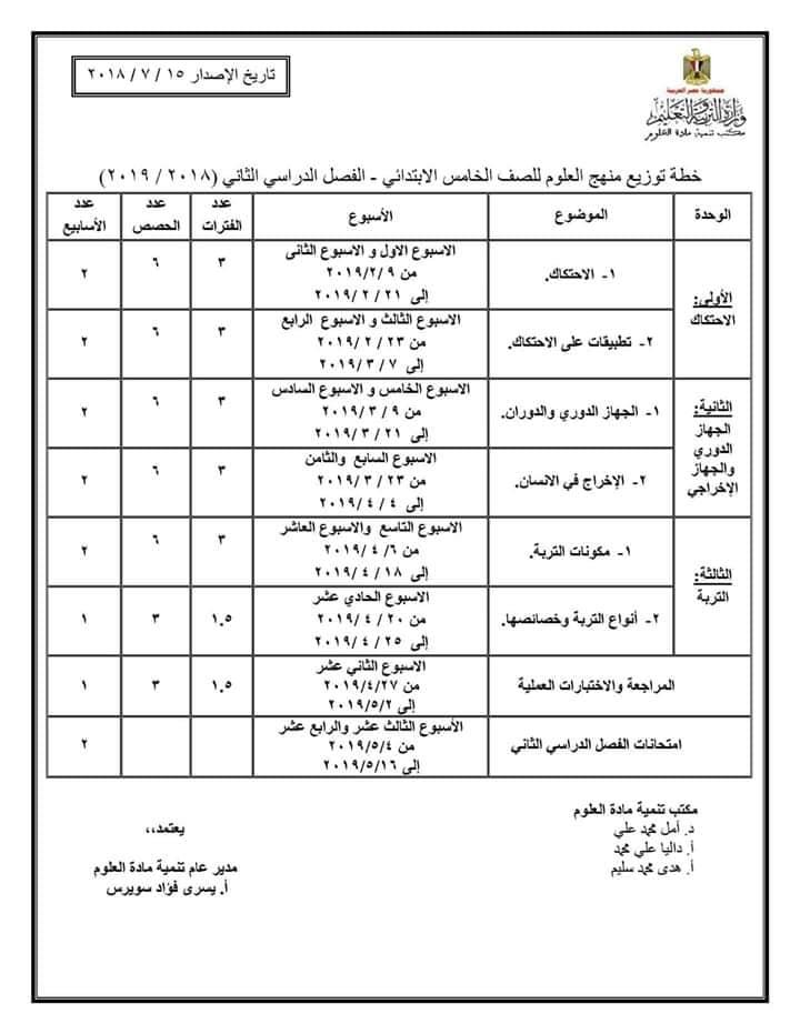 توزيع مناهج العلوم للفصل الدراسي الثاني