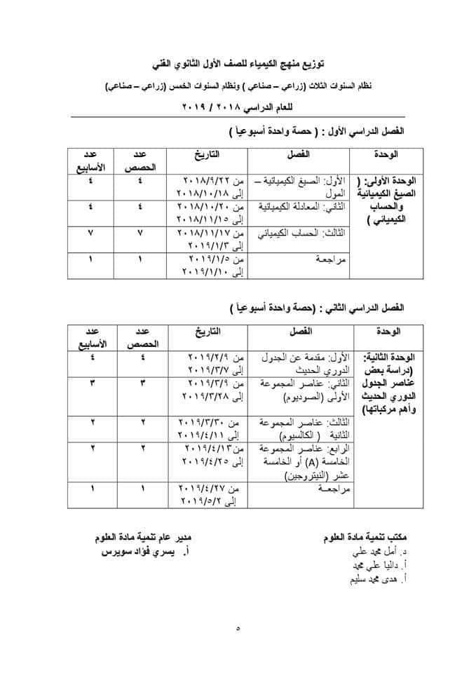 توزيع مناهج العلوم للفصل الدراسي الثاني