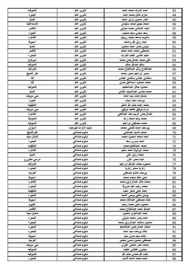  ننشر النتيجة المبدئية للطلاب المقبولين بمهعد تكنولوجيا السكة الحديد
