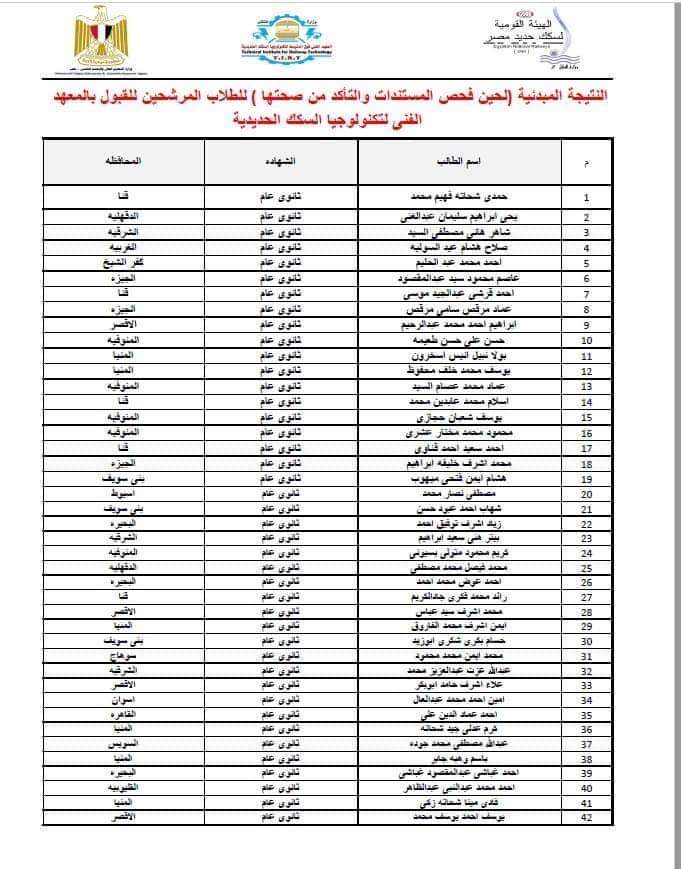  ننشر النتيجة المبدئية للطلاب المقبولين بمهعد تكنولوجيا السكة الحديد