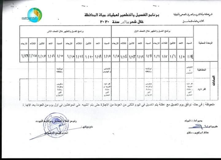 خطة غسيل شبكات المياه بالمحافظة خلال شهر يناير 2020