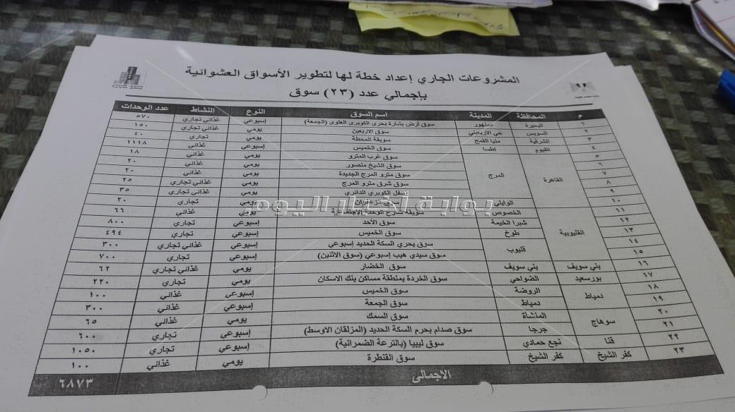 انفراد| ننشر خريطة الأسواق الحضارية لحل مشكلة الباعة الجائلين بالمحافظات 