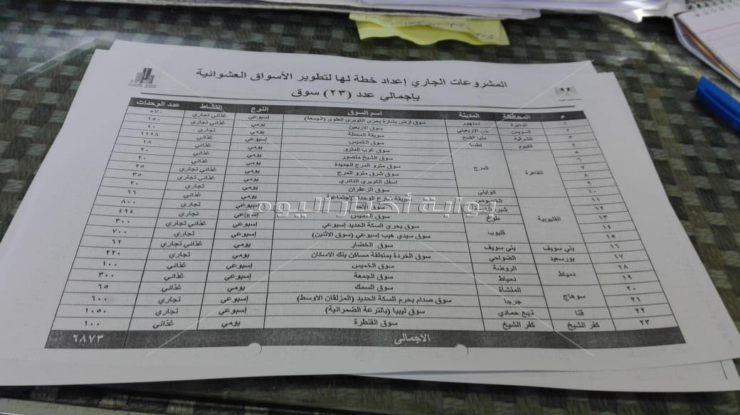 انفراد| ننشر خريطة الأسواق الحضارية لحل مشكلة الباعة الجائلين بالمحافظات 