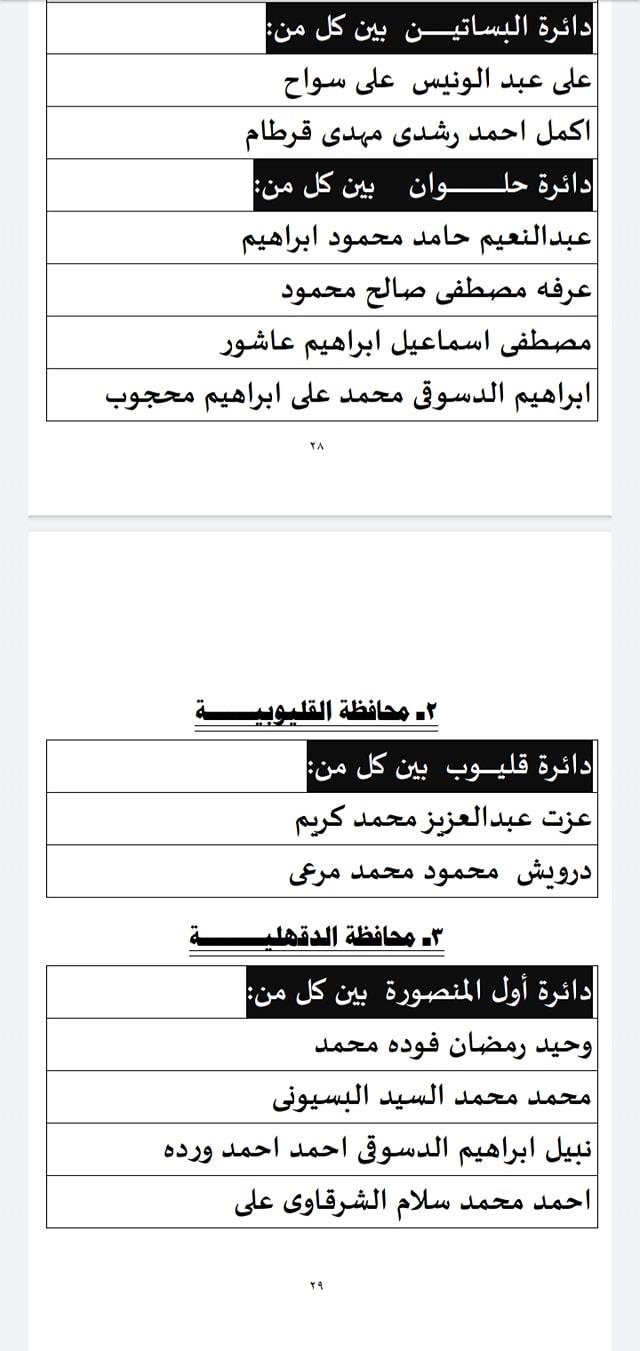 200 مرشح يتنافسون على 100 مقعد.. ومعركة ساخنة في ال13 محافظة بماراثون الإعادة