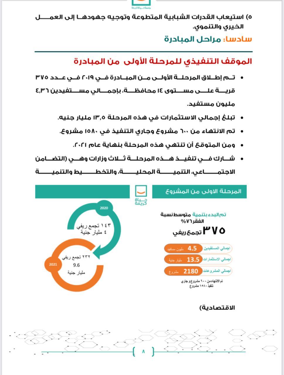 حياة كريمة