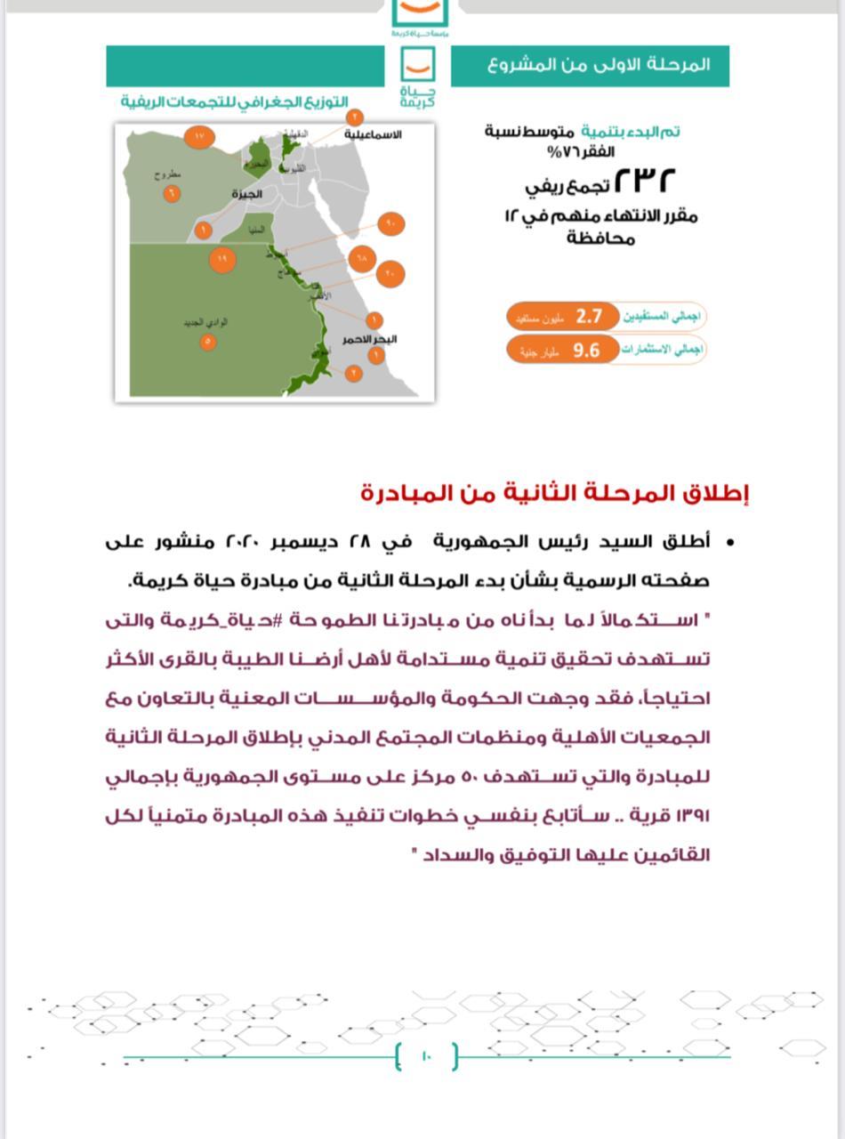 حياة كريمة