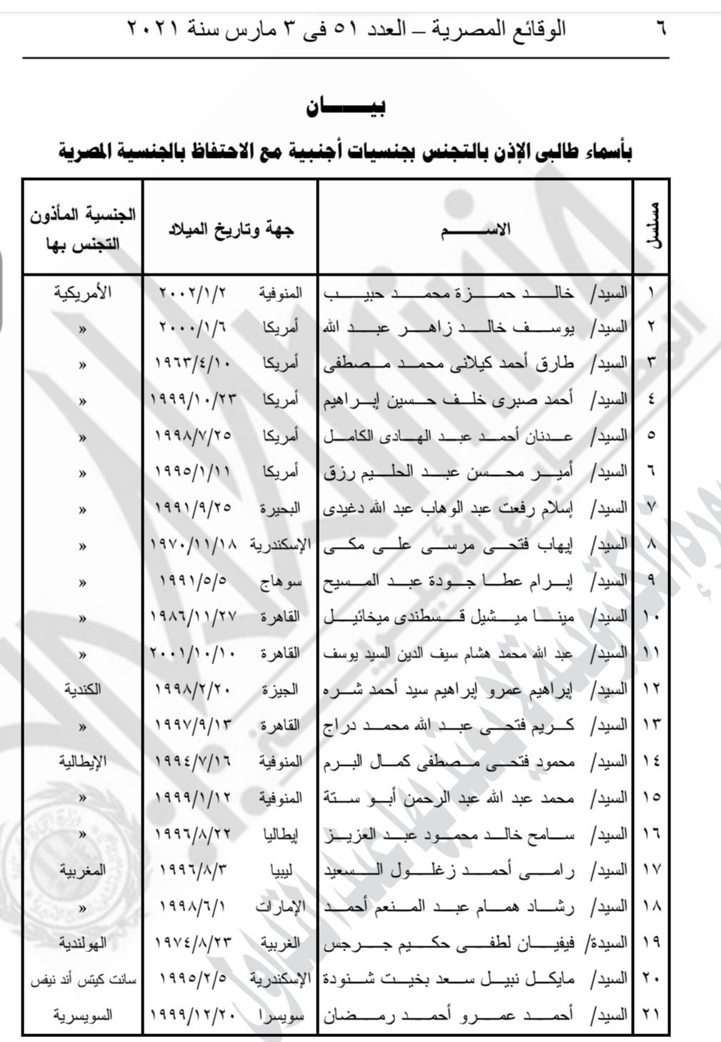 «الداخلية» تسمح لـ42 مواطنًا مصريا بالحصول على الجنسية الأجنبية 