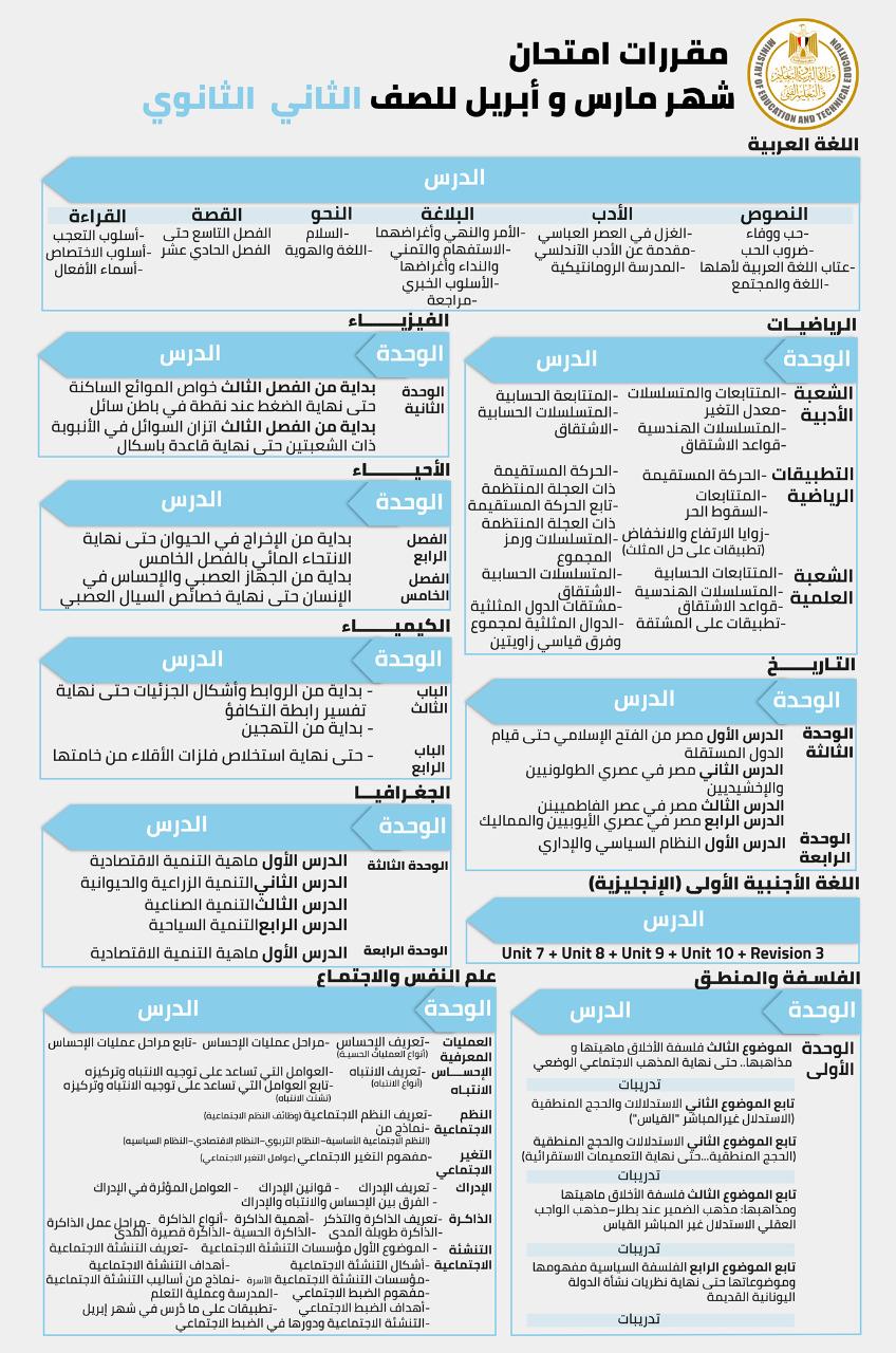  ننشر مقررات ومناهج امتحان شهر أبريل