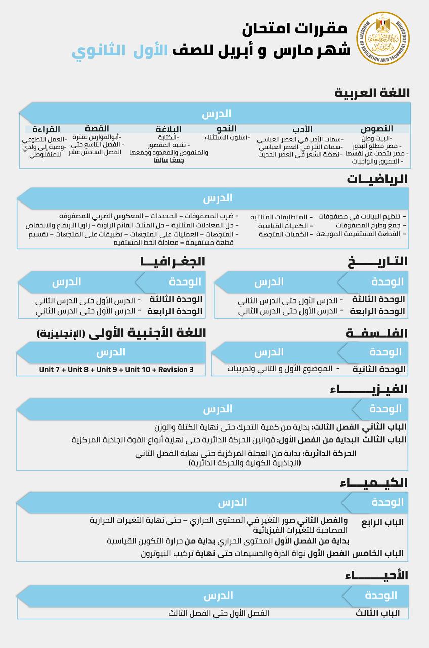  ننشر مقررات ومناهج امتحان شهر أبريل