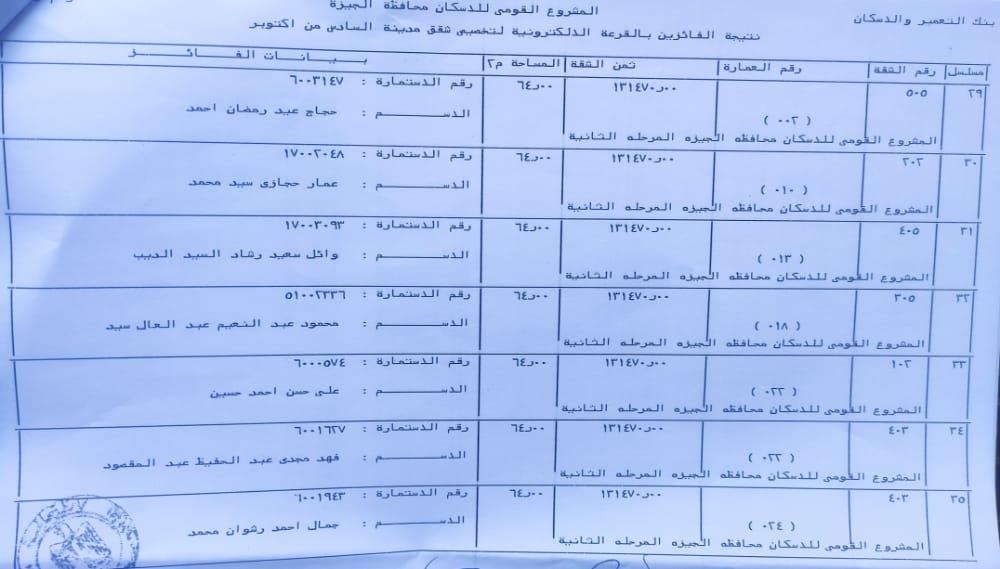 ننشر الفائزين بالقرعة العلنية بالمرحلة الأولى والثانية للمشروع القومي للإسكان بمدينة 6 أكتوبر| صور