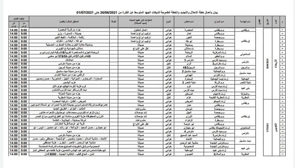  مناطق فصل التيار الكهربائي