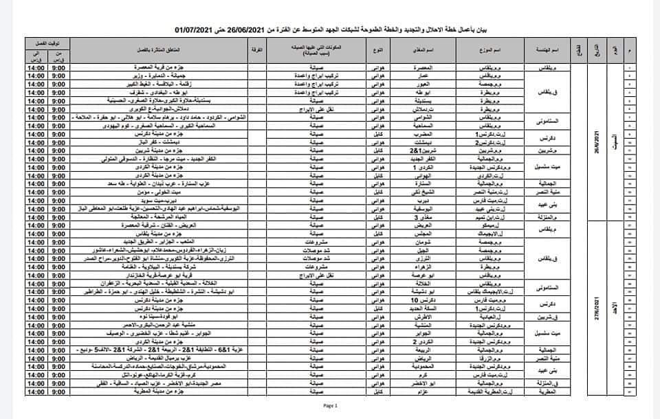  مناطق فصل التيار الكهربائي