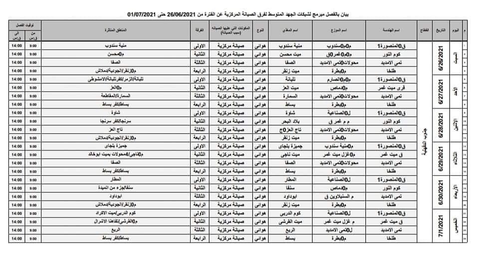  مناطق فصل التيار الكهربائي
