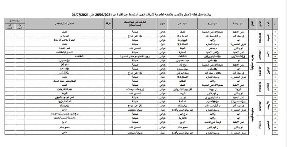  مناطق فصل التيار الكهربائي