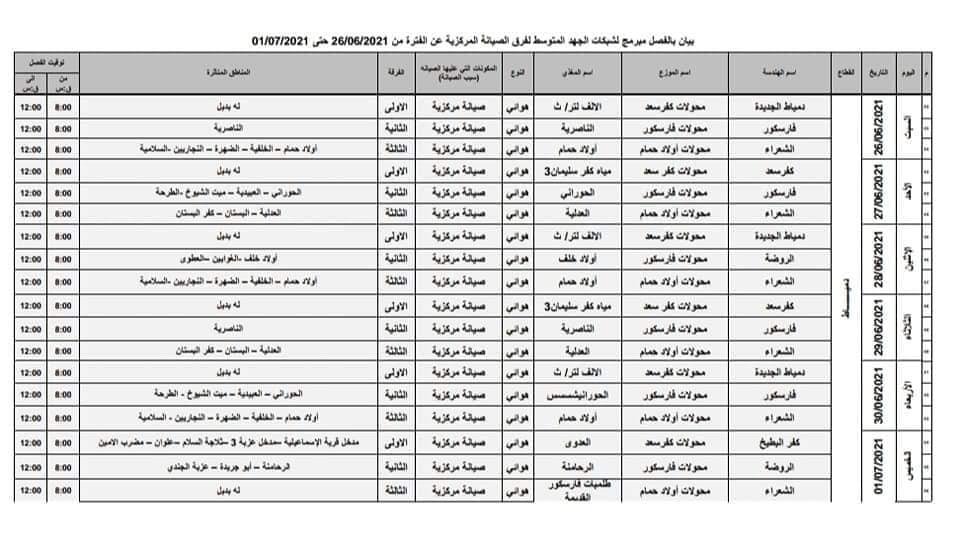  مناطق فصل التيار الكهربائي