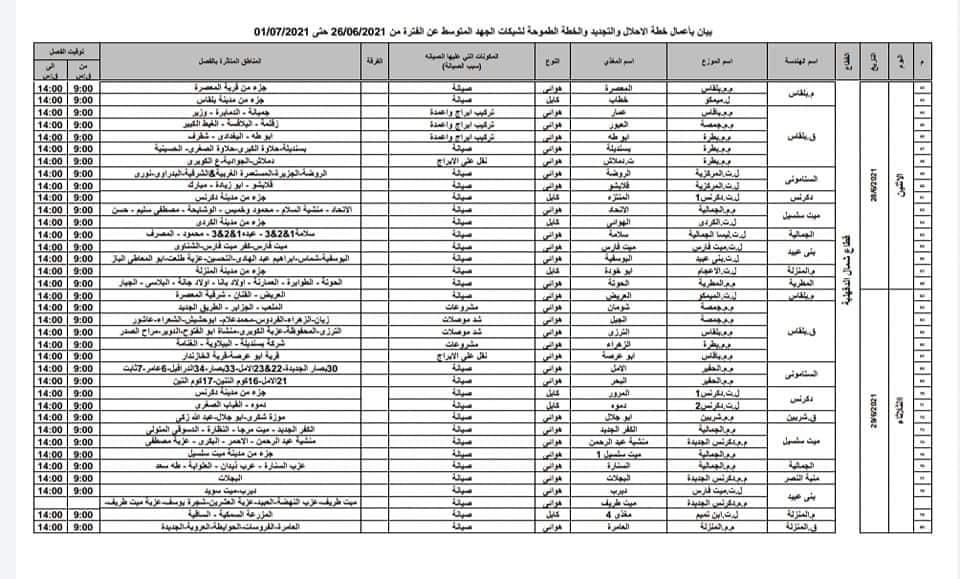  مناطق فصل التيار الكهربائي