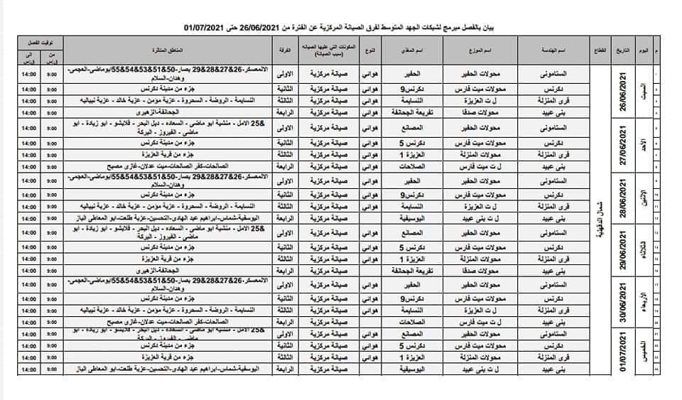  مناطق فصل التيار الكهربائي