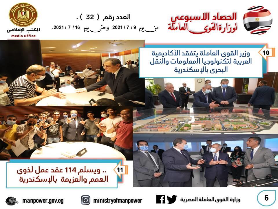 القوى العاملة في أسبوع