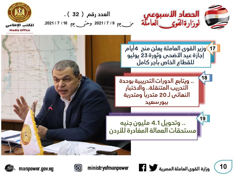 القوى العاملة في أسبوع