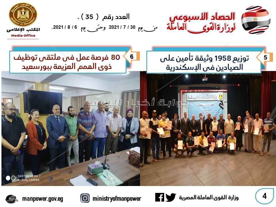  وزير القوي العاملة يتابع حصر  40 ألف عامل غير منتظم بالعاصمة الإدارية الجديدة