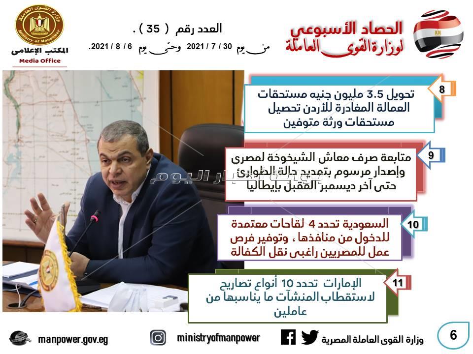  وزير القوي العاملة يتابع حصر  40 ألف عامل غير منتظم بالعاصمة الإدارية الجديدة