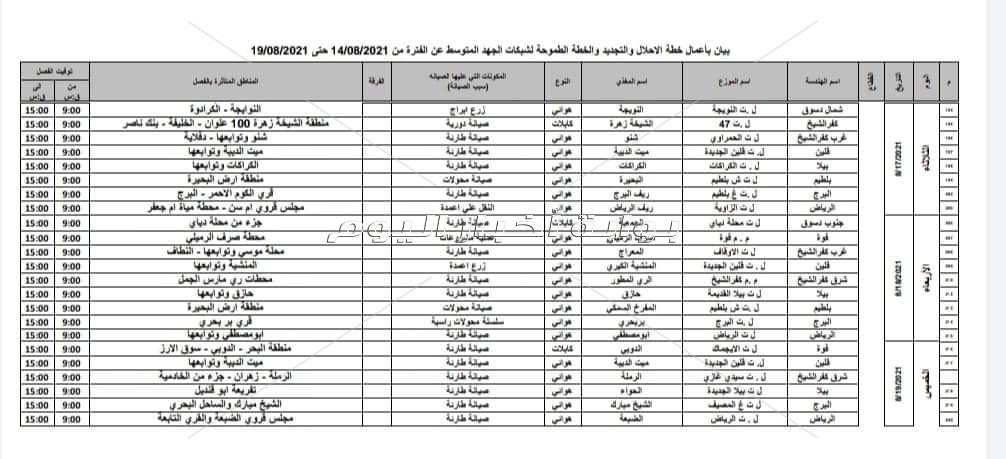 خريطة انقطاعات التيار الكهربائي بثلاث محافظات خلال الاسبوع المقبل لاجراء الصيانة الدورية