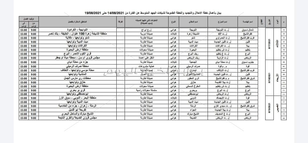 خريطة انقطاعات التيار الكهربائي بثلاث محافظات خلال الاسبوع المقبل لاجراء الصيانة الدورية
