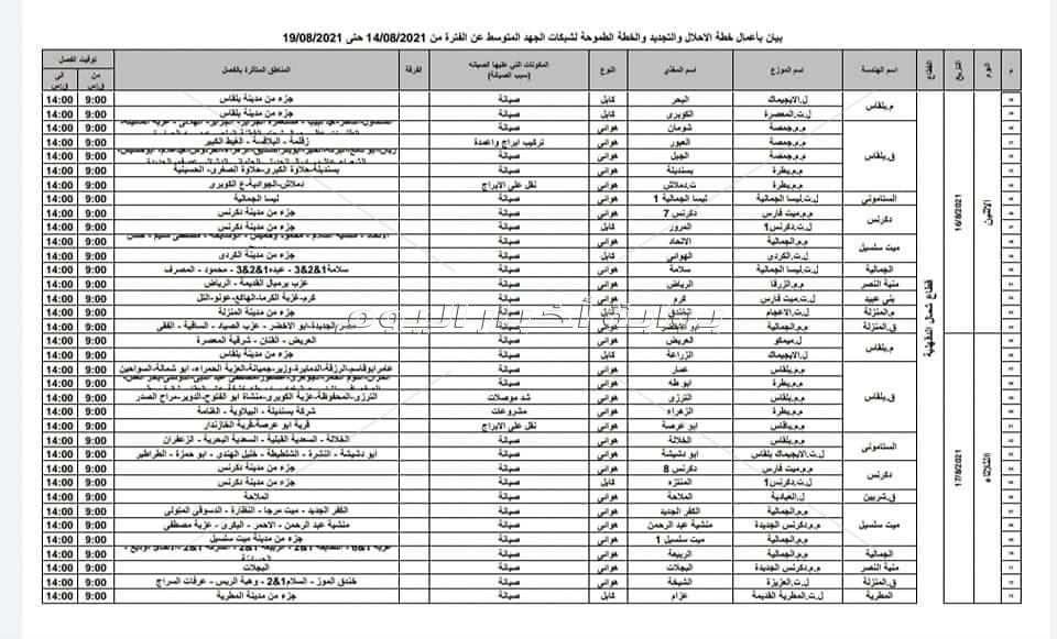 خريطة انقطاعات التيار الكهربائي بثلاث محافظات خلال الاسبوع المقبل لاجراء الصيانة الدورية