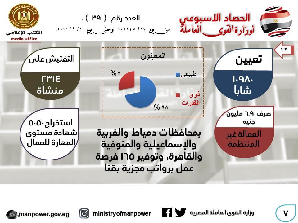 وزارة القوى العاملة في أسبوع 