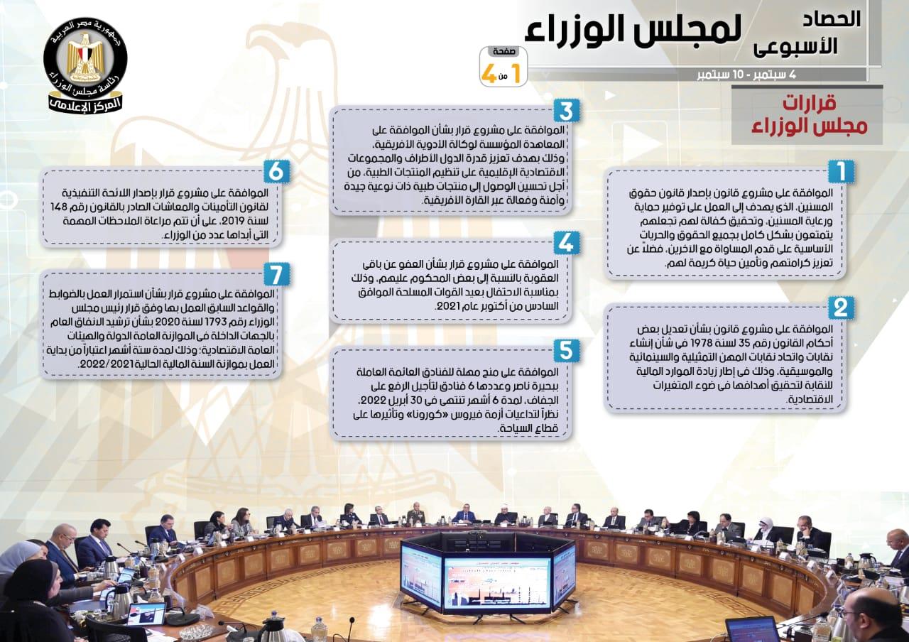 الحصاد الأسبوعي لمجلس الوزراء