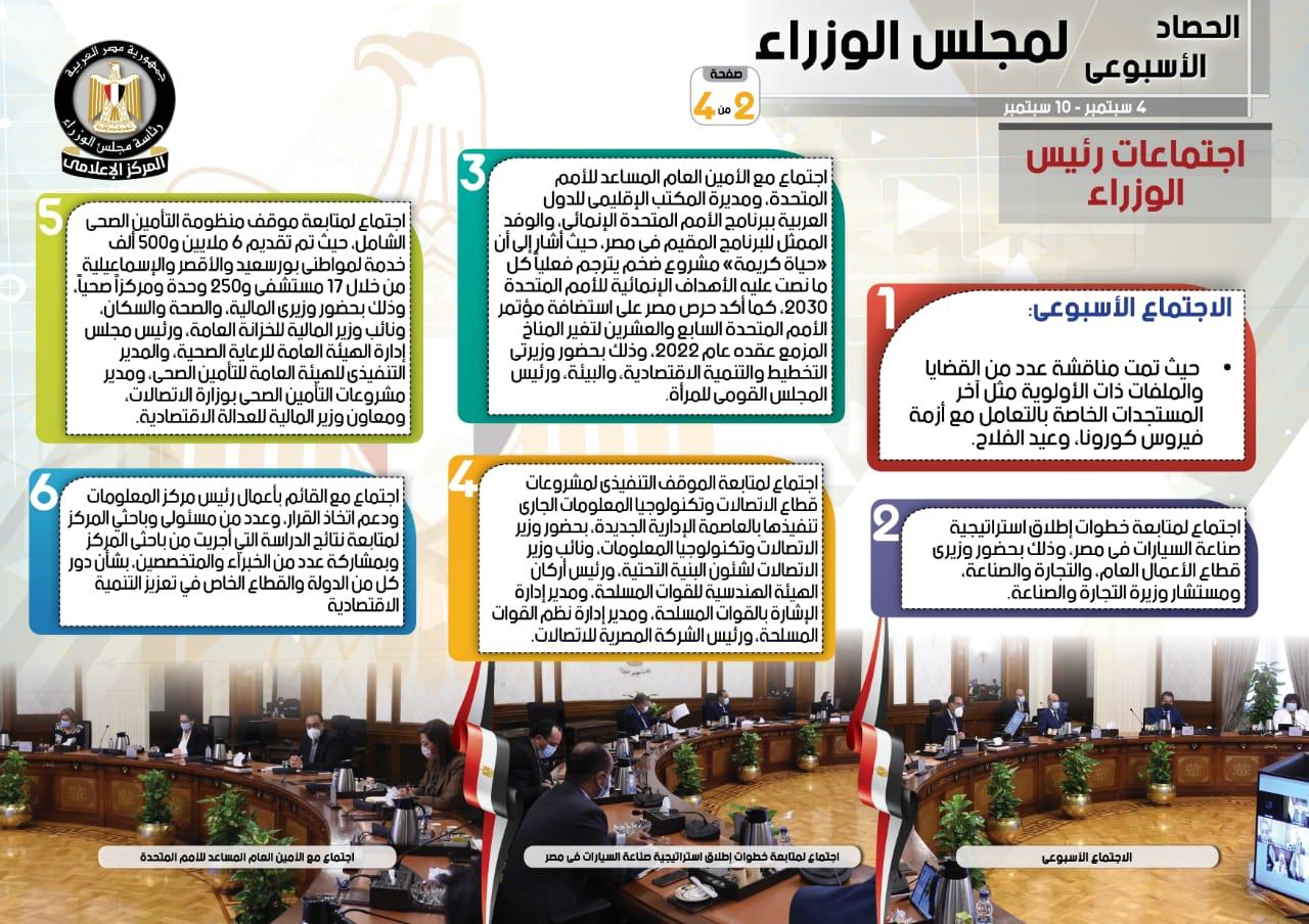 الحصاد الأسبوعي لمجلس الوزراء