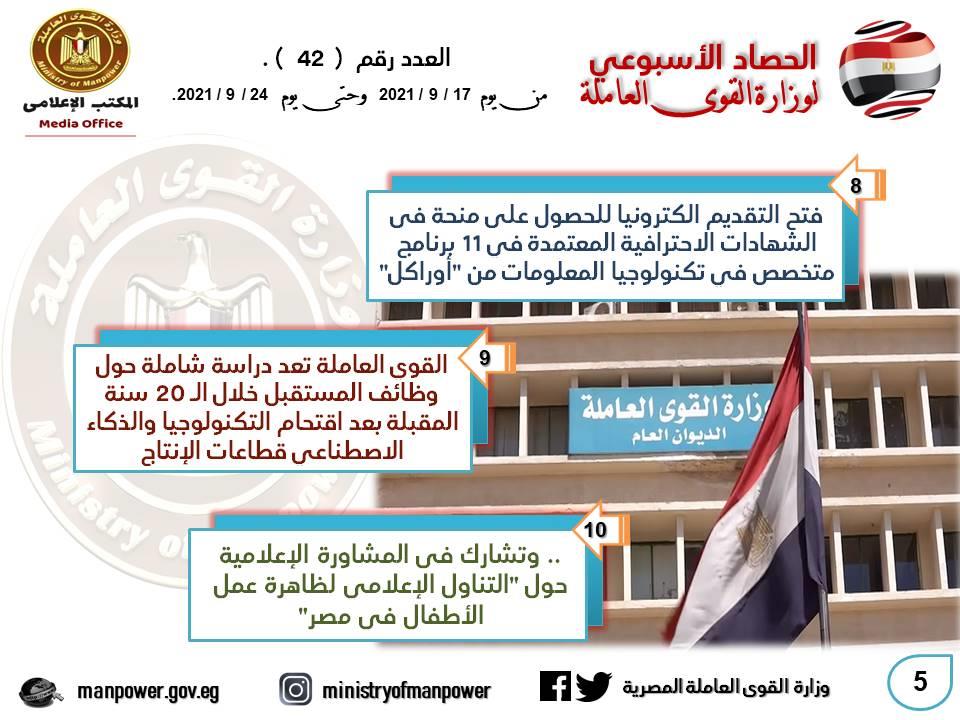 القوى العاملة في أسبوع