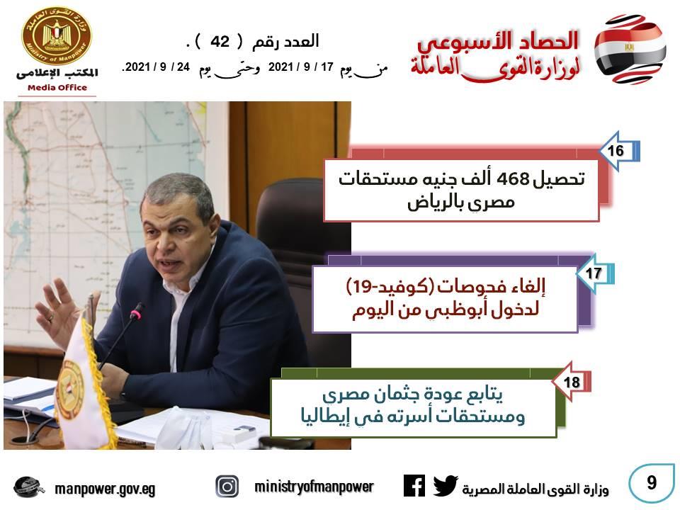 القوى العاملة في أسبوع