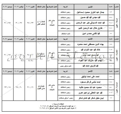 ننشر بالأسماء تشكيلات دوائر محاكم الفيوم بالعام القضائي الجديد