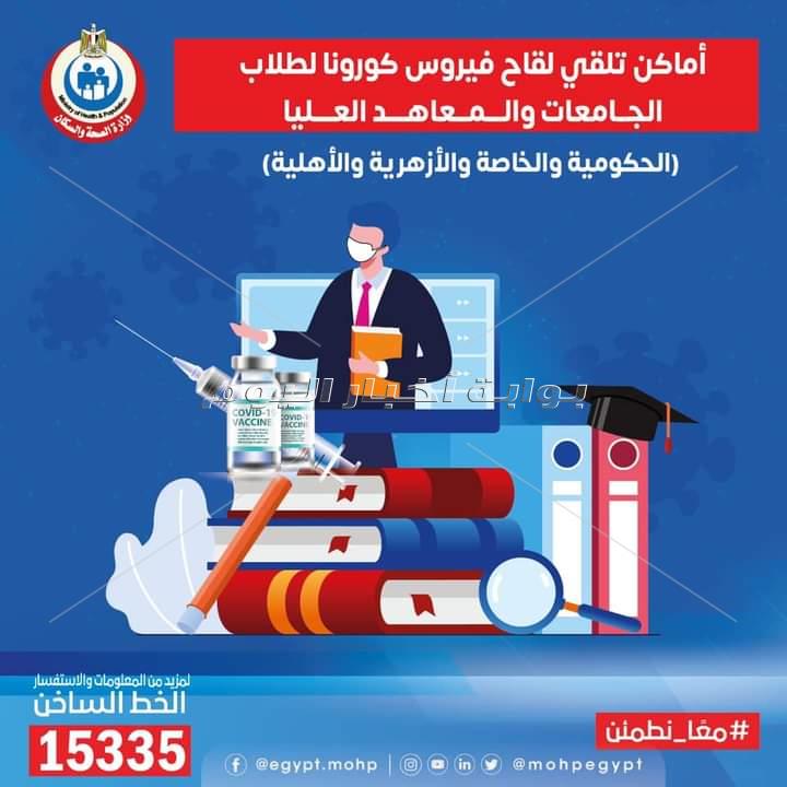 الصحة تنشر خريطة 270 مركز شباب يتيح لقاحات كورونا للمواطنين وطلاب الجامعات 