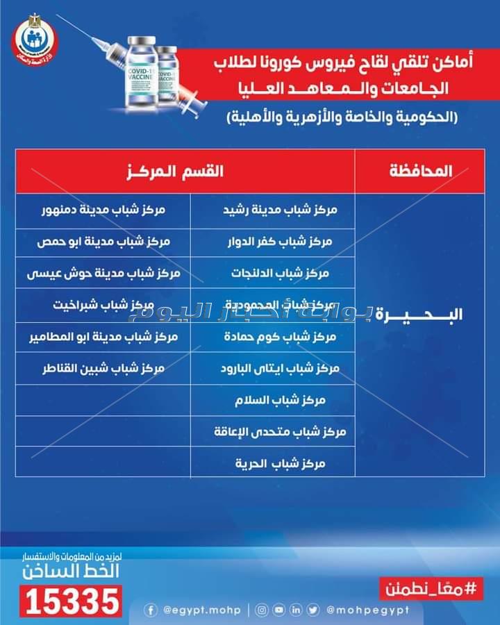 الصحة تنشر خريطة 270 مركز شباب يتيح لقاحات كورونا للمواطنين وطلاب الجامعات 