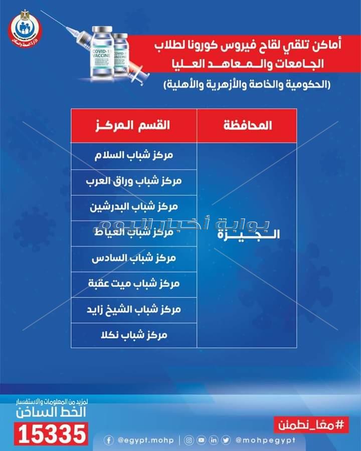 الصحة تنشر خريطة 270 مركز شباب يتيح لقاحات كورونا للمواطنين وطلاب الجامعات 