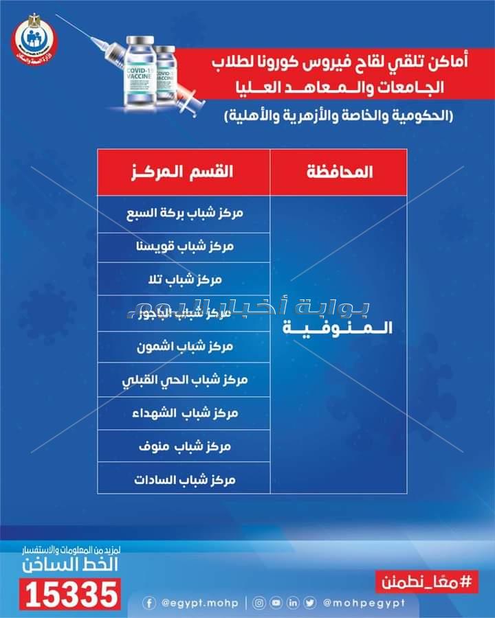 الصحة تنشر خريطة 270 مركز شباب يتيح لقاحات كورونا للمواطنين وطلاب الجامعات 