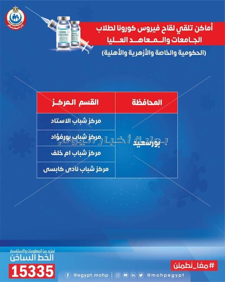 الصحة تنشر خريطة 270 مركز شباب يتيح لقاحات كورونا للمواطنين وطلاب الجامعات 